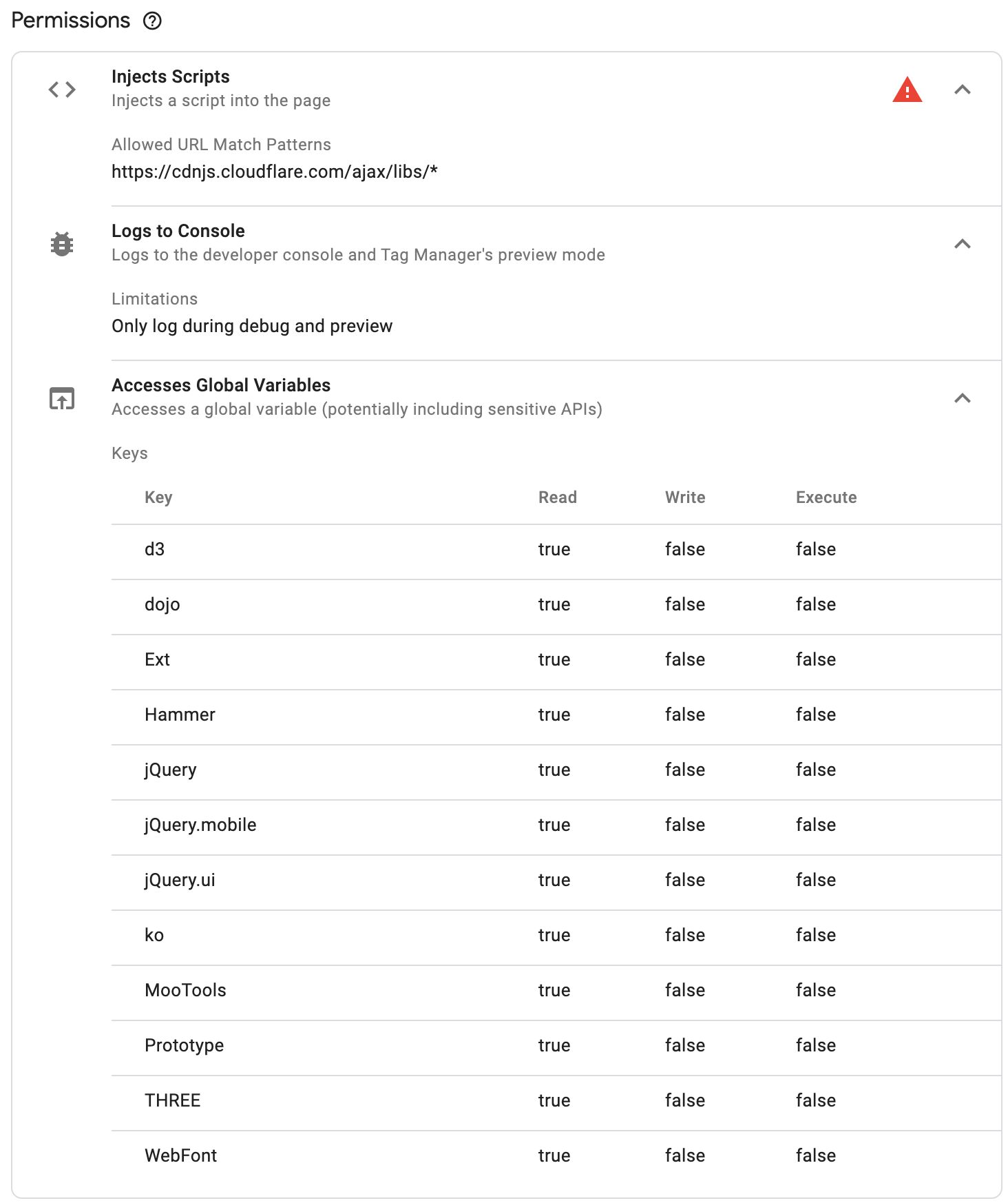 cdnjs-hosted-libraries-permissions.jpg