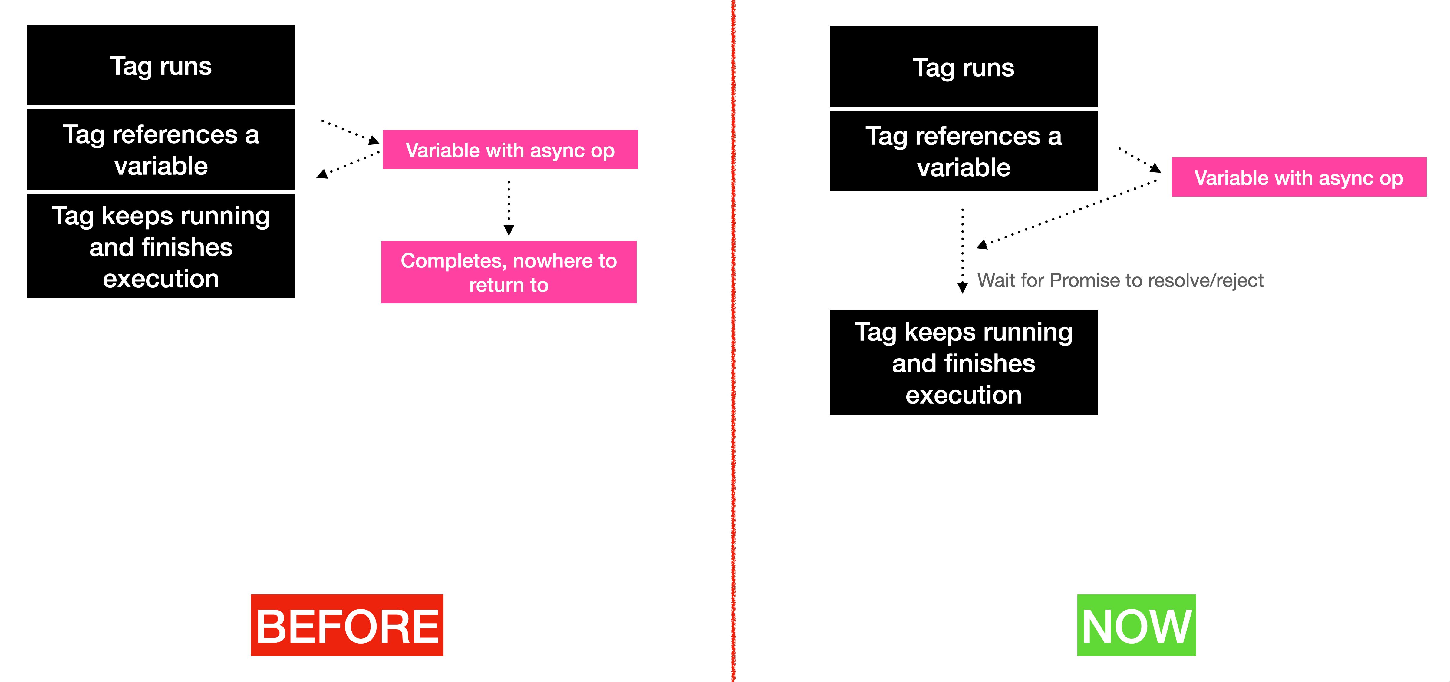 Variable returns. Async компания. Radaev's scheme of the Market.