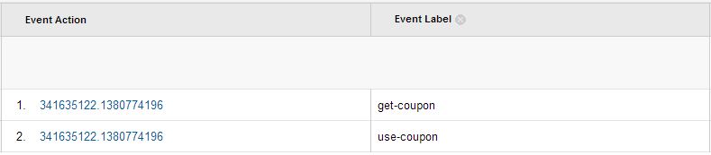 Get coupon and Use coupon in events