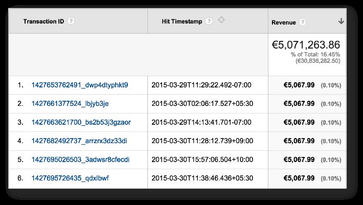 Improve Data Collection With Four Custom Dimensions - Simo Ahava's blog