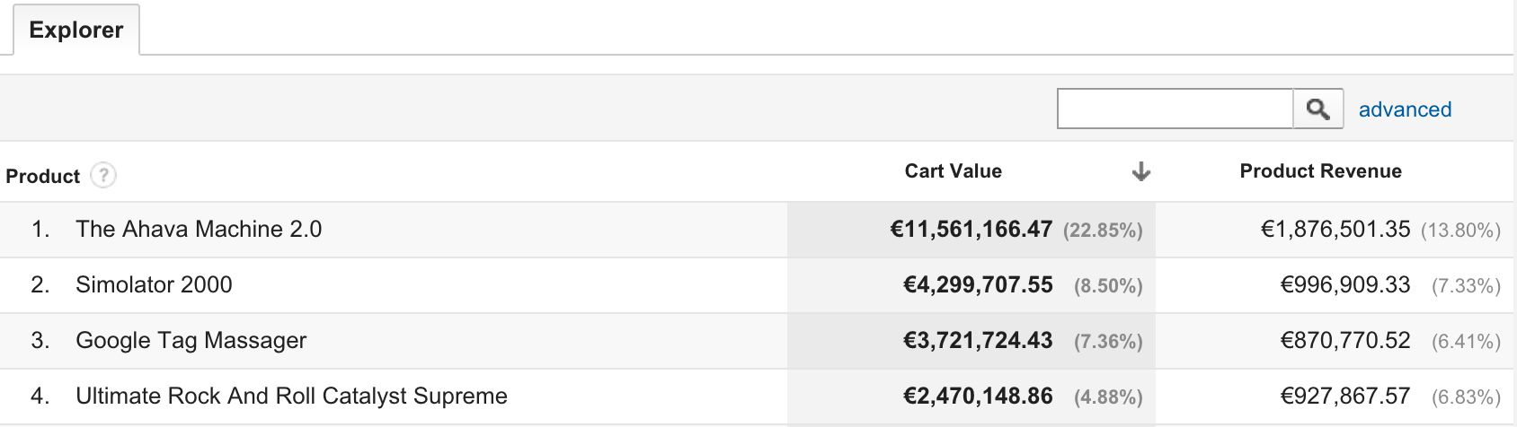 Cart Value Google Analytics