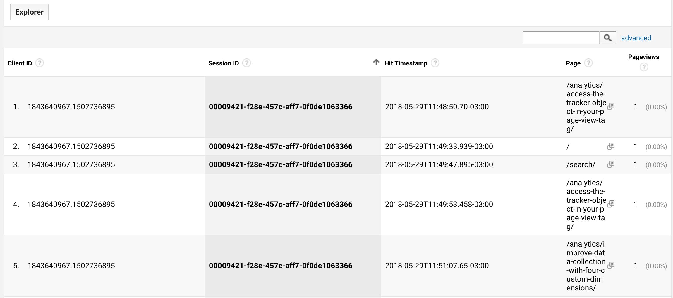 13 Useful Custom Dimensions For Google Analytics Simo Ahavas Blog