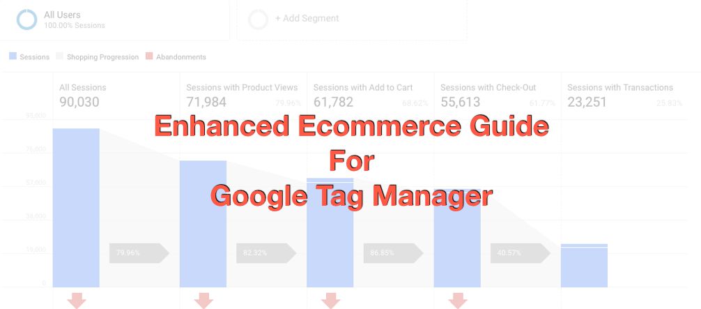 enhanced ecommerce guide for google tag manager