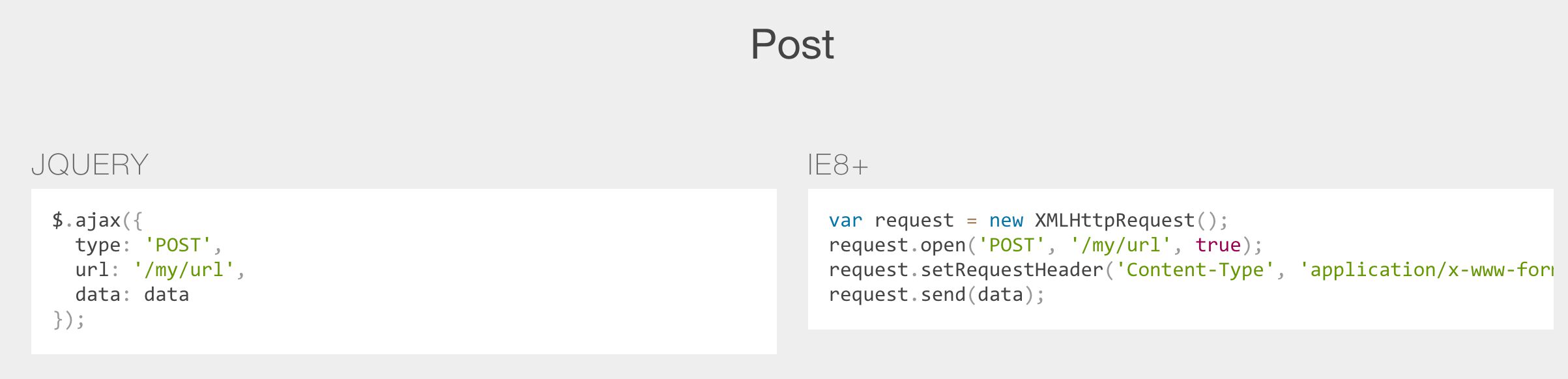 How to write an HTTP POST request with and without jQuery