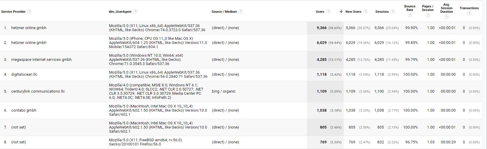 sssgame.com Traffic Analytics, Ranking Stats & Tech Stack