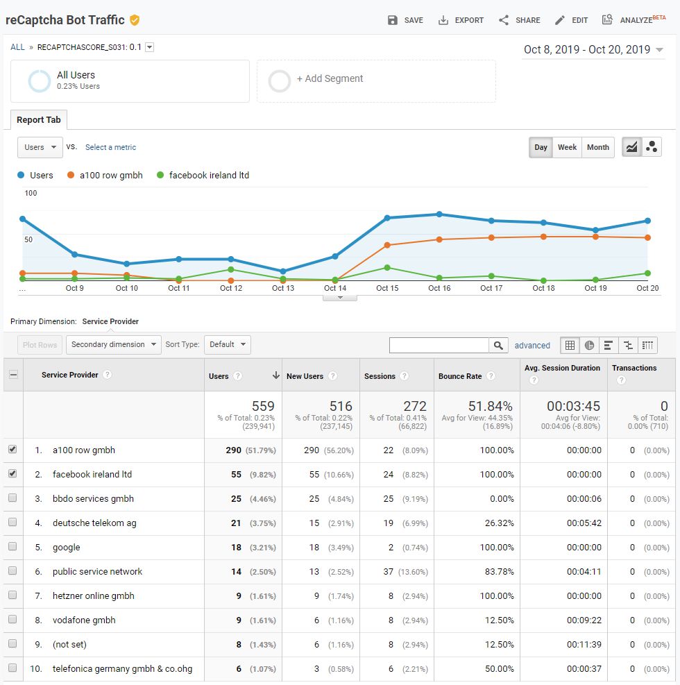 sssgame.com Traffic Analytics, Ranking Stats & Tech Stack