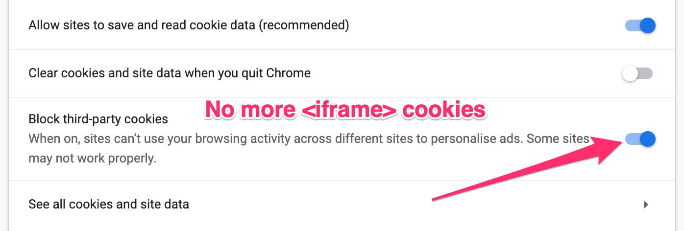 Prevent Cross site tracking Chrome. Iframe with the website embedded. Allow same origin iframe