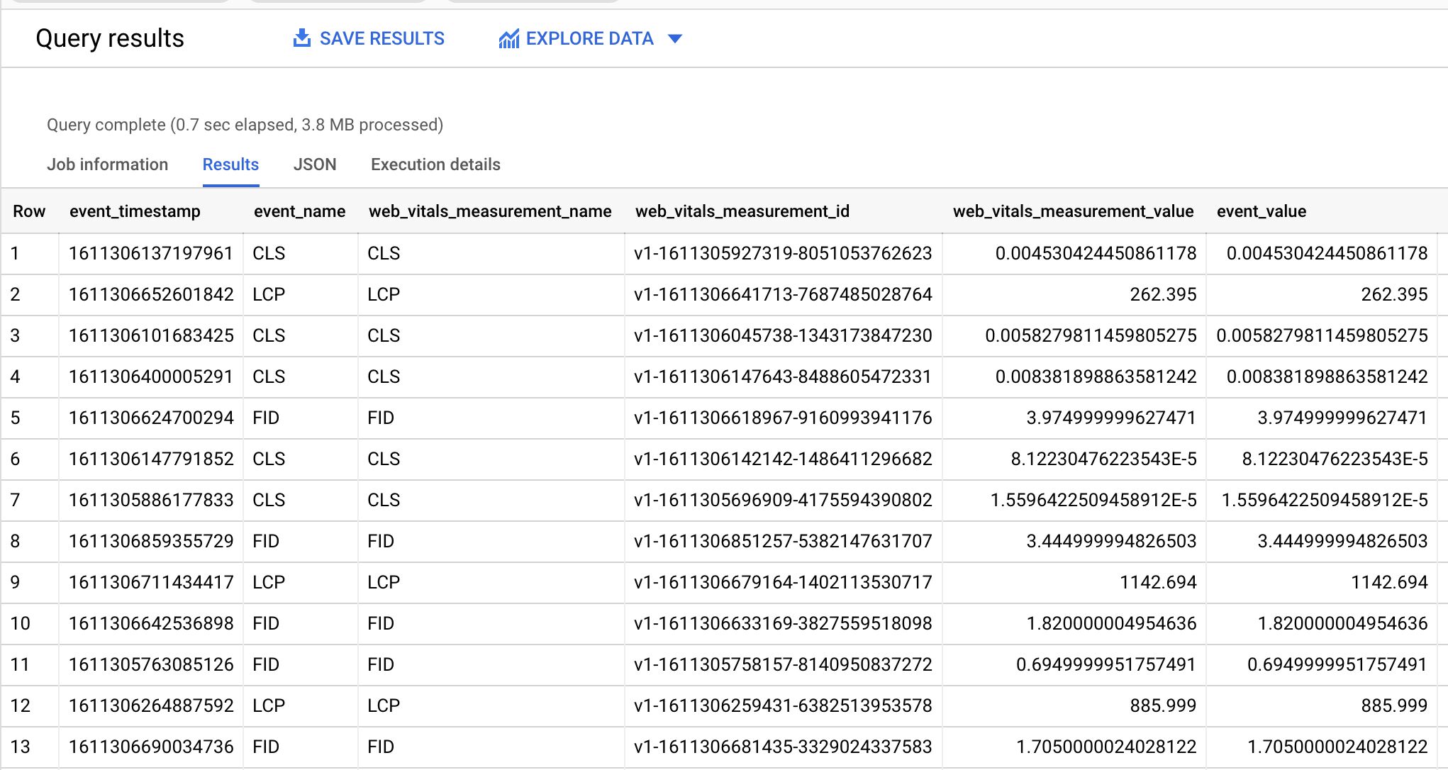 BigQuery results