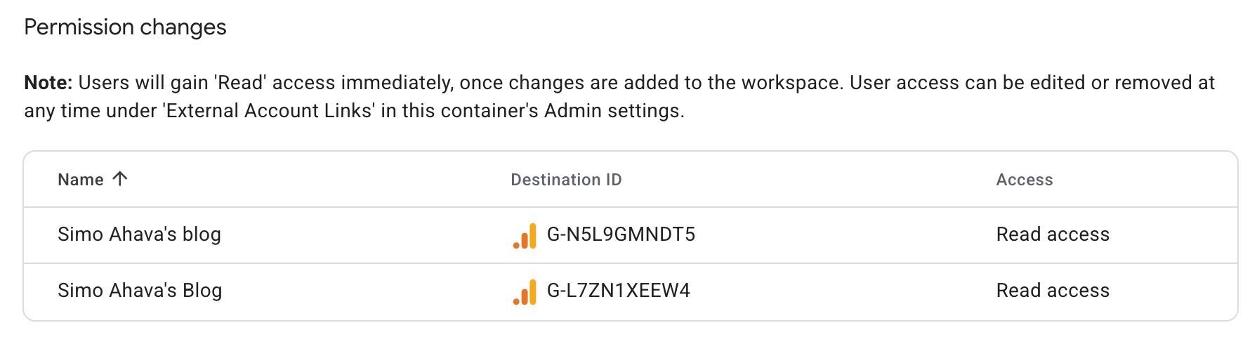 Permission changes